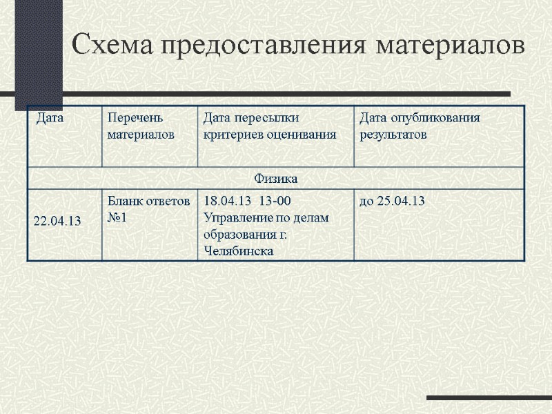 Схема предоставления материалов